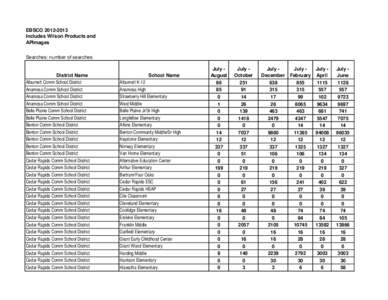 EBSCO[removed]Includes Wilson Products and APImages Searches: number of searches  District Name