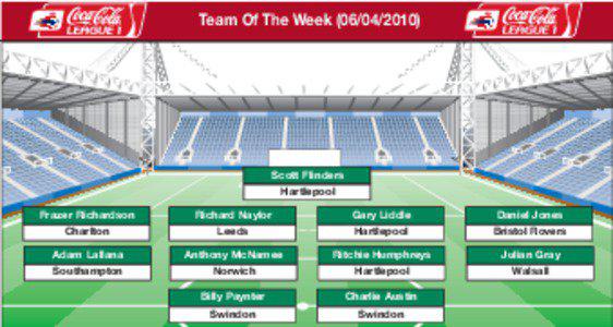 Team Of The Week[removed]Scott Flinders