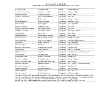 OPTIMAL SURVEY WINDOWS FOR NORTH CAROLINA’S FEDERALLY THREATENED AND ENDANGERED PLANT SPECIES SCIENTIFIC NAME COMMON NAME