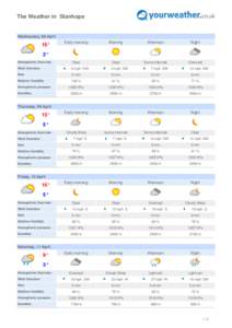 The Weather in Stanhope  Wednesday, 08 April Early morning  Morning