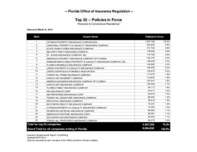 -- Florida Office of Insurance Regulation --  Top[removed]Policies in Force Personal & Commercial Residential Data as of March 31, 2013