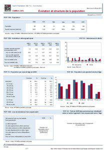 Dossier local - Commune - Saint-Pantaleon