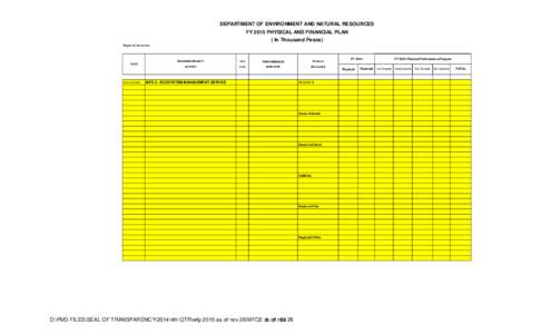 DEPARTMENT OF ENVIRONMENT AND NATURAL RESOURCES FY 2015 PHYSICAL AND FINANCIAL PLAN ( In Thousand Pesos) Region XI, Davao City  FY 2014