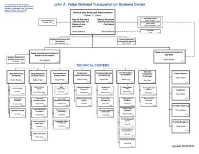 John A. Volpe National Transportation Systems Center  The Volpe National Transportation Systems Center reports to the Assistant Secretary for Research and Technology Gregory Winfree within the U.S.