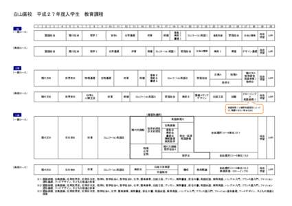 白山高校　平成２７年度入学生　教育課程 1 2  3