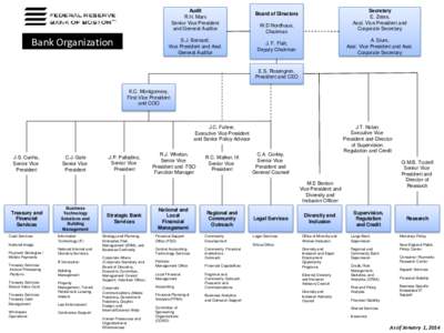 Organizational Chart, January 2014