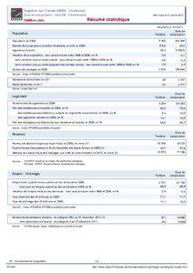 Resume statistique - Argenton-sur-Creuse