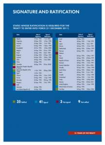 Signature and Ratification States Whose Ratification is Required for the Treaty to Enter into Force (31 December[removed]State  Algeria