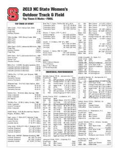 2013 NC State Women’s Outdoor Track & Field Top Times & Marks • FINAL TOP TIMES BY EVENT 100m Dash[removed], Felicia Fant, 2004 Paige Eley