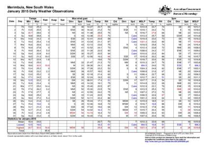 Merimbula, New South Wales January 2015 Daily Weather Observations Date Day