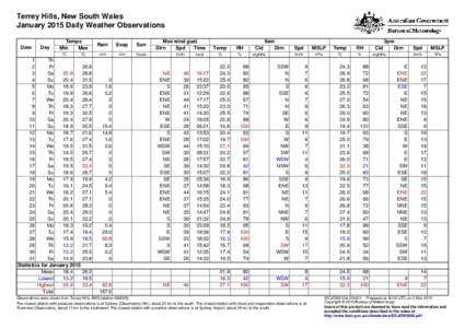 Terrey Hills, New South Wales January 2015 Daily Weather Observations Date Day