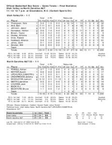 Official Basketball Box Score -- Game Totals -- Final Statistics Utah Valley vs North Carolina A&T[removed]p.m. at Greensboro, N.C. (Corbett Sports Ctr) Utah Valley 64 • 1-1 Total 3-Ptr