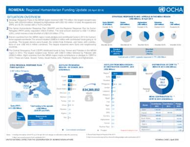 Funding_Update_en_March-April_2014_v1.8_20140506