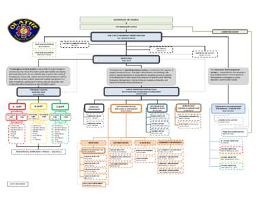 Microsoft Word - OFD_OrgChart_06302010_Final.docx