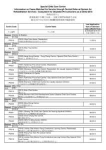 Special Child Care Centre Information on Cases Matched for Service through Central Referral System for Rehabilitation Services - Subsystem for Disabled Pre-schoolers as at[removed] 特殊幼兒中心 康復服務中央