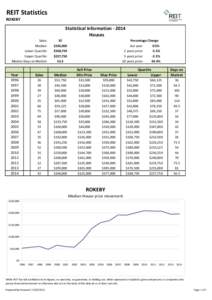 REIT Statistics ROKEBY Statistical Information[removed]Houses Sales: