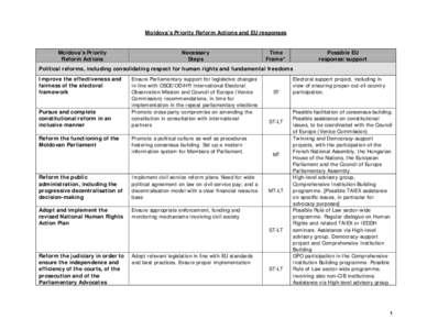 Moldova’s priority actions and EU response / support – April[removed]June 2012