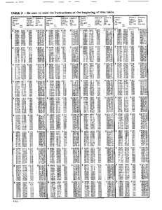 TABLE B ilumn 1 deral x ie 406) er