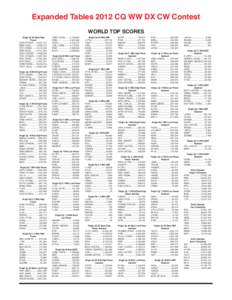 Expanded Tables 2012 CQ WW DX CW Contest WORLD TOP SCORES Single Op All Band High Power CR3E (CT1BOH[removed],221,316 EF8M (UA5C[removed],206,275