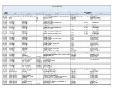 Full Curriculum Lists Complete list of textbooks used for all grades and all subjects. School  District