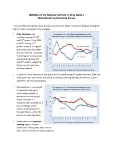    Highlights	
  of	
  the	
  National	
  Institute	
  on	
  Drug	
  Abuse’s	
  	
   2010	
  Monitoring	
  the	
  Future	
  Survey	
    This	
  year’s	
  Monitoring	
  the	
  Future	
  Survey	
  