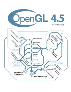 R The OpenGL
 Graphics System: A Specification (Version 4.5 (Core Profile) - February 2, 2015)