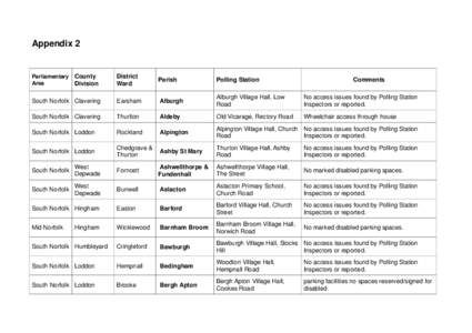 Microsoft Word - Appendix 2 v1.doc