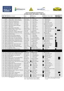 Newmont_Boddington_Gold_Rally_2014_PROVISIONAL_EntryList.xlsx