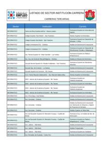 LISTADO DE SECTOR-INSTITUCIÓN-CARRERA CARRERAS TERCIARIAS Sector  Institución