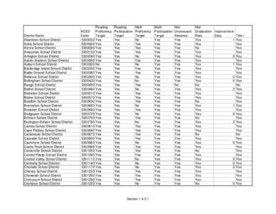 Members of the 38th Canadian Parliament and same-sex marriage / Yes / Same-sex marriage in Canada / Music