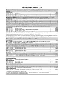 TABELA DE EMOLUMENTOSEmolumentos Judiciais - Decreto-Lei n.º de 26 de Fevereiro, alterado pela Leide 13 de Fevereiro - Regulamento das custas processuais. Actos Praticados Artigo 9º - nº 3 alí