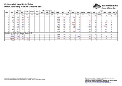 Collarenebri, New South Wales March 2015 Daily Weather Observations Date Day