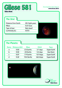 Gliese 581  Download this data sheet at www.roe.ac.uk/vc  Data sheet