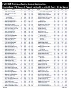 Fall 2012 American Maine-Anjou Association Calving Ease EPD Research Report - Active Sires with CE Acc >= 0.5 by Name Reg No Name