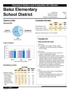 Classroom Dollars and Proposition 301 Results  Balsz Elementary School District Classroom Dollars