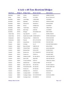 6 Axle < 60 Tons Restricted Bridges City/Town Bridge #  Bridge Name