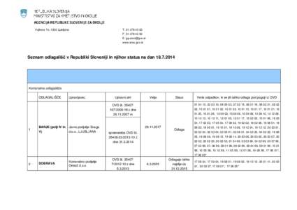 crosoft Word - Seznam_odlagali20a_18072014.doc