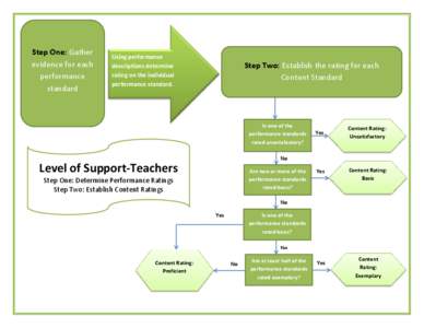 Microsoft Word - Level of Support Flow Chart.docx