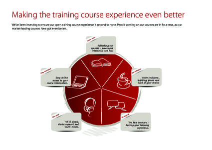 Making the training course experience even better We’ve been investing to ensure our open training course experience is second to none. People coming on our courses are in for a treat, as our market-leading courses hav