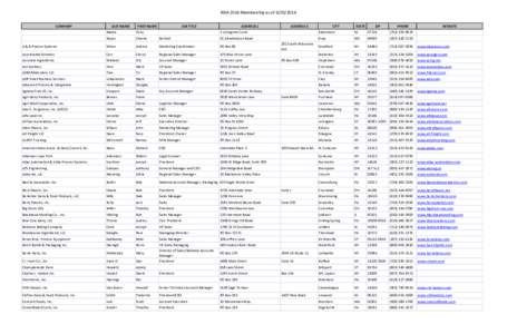 NDA 2014 Membership as of[removed]COMPANY LAST NAME  FIRST NAME