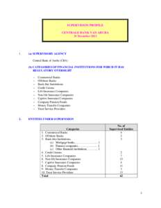 SUPERVISION PROFILE CENTRALE BANK VAN ARUBA 31 December[removed].