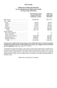 Burt County Statement of State Aid Allocated to Local Subdivisions Within the County for Fiscal Year[removed]