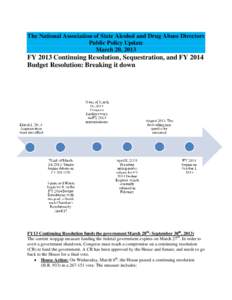 The National Association of State Alcohol and Drug Abuse Directors Public Policy Update March 20, 2013 FY 2013 Continuing Resolution, Sequestration, and FY 2014 Budget Resolution: Breaking it down