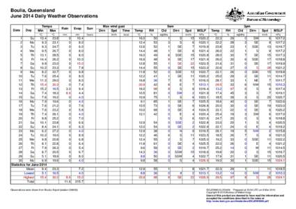 Boulia, Queensland June 2014 Daily Weather Observations Date Day
