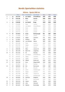 Nordic Spartathlon statistics Athens - Sparta 246 km Time Pos. First Name