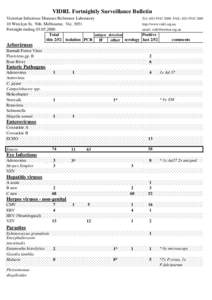 VIDRL Fortnightly Surveillance Bulletin Victorian Infectious Diseases Reference Laboratory 10 Wreckyn St, Nth. Melbourne, Vic[removed]Fortnight ending[removed]Total antigen detection