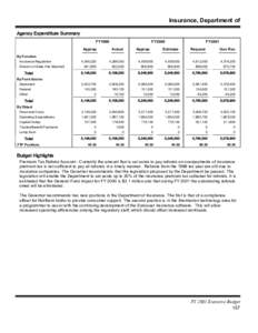 Insurance, Department of Agency Expenditure Summary FY1999 FY2000