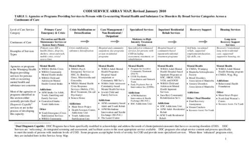 Microsoft Word - CODI Wpg  Service Array Map[removed]doc