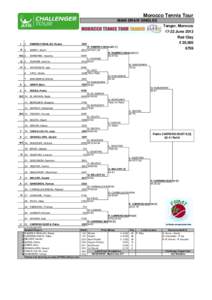 Morocco Tennis Tour MAIN DRAW SINGLES Tanger, Morocco