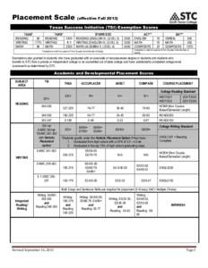 Placement Scale  (effective FallTexas Success Initiative (TSI) Exemption Scores TAAS*